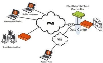 软考网络工程师认证 开启网络工程职业生涯的关键一步