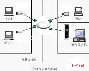 郑州网络工程与综合布线工程预算解析 以金宏达网络为例