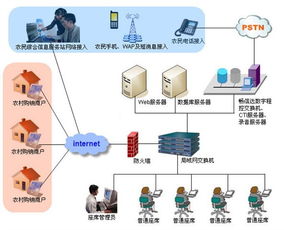 畅信达新网工程网络中心呼叫中心产品图片——构筑高效通信网络工程
